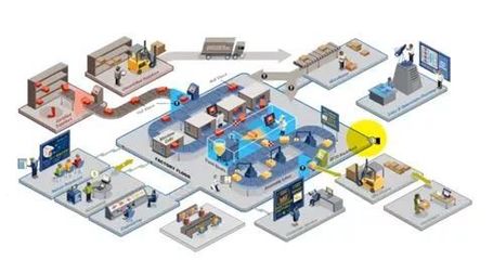 智能制造的八大典型模式與智能制造裝備解析