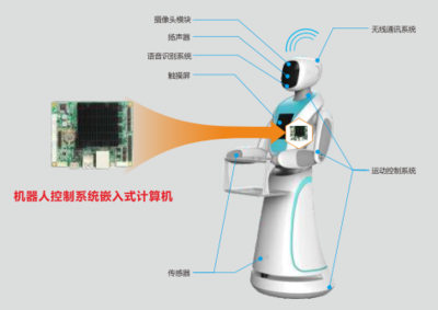 無人工廠浪潮下的硬核基石 華北工控加速工業(yè)機(jī)器人計算機(jī)硬件與軟件開發(fā)部署