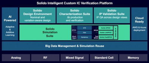 西門子芯片設計融合多物理場與人工智能技術，助力太陽能發電效率提升