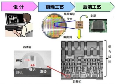 瑞薩火災(zāi)深層代價(jià) 三萬(wàn)裁員與晶圓代工之殤