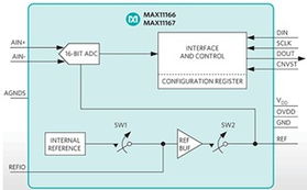 綠色之光，創(chuàng)新之選——2013年度《電子產(chǎn)品世界》編輯推薦獎(jiǎng)太陽(yáng)能發(fā)電類產(chǎn)品盤點(diǎn)